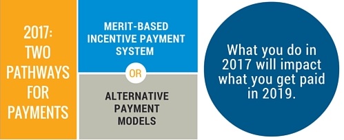 MACRA image 2